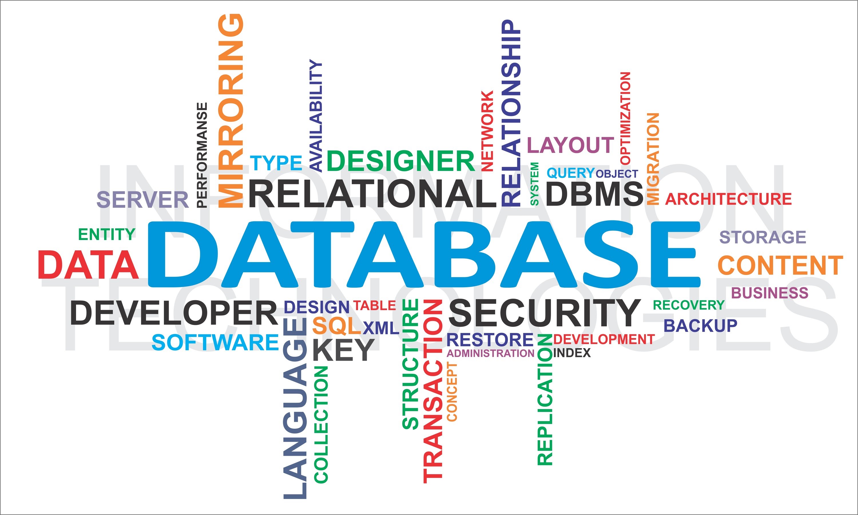 Oracle Sysdate In Different Time Zone